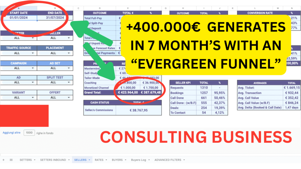 Client’s consulting business generates over €400,000 in 7 months using an evergreen funnel created with Albert’s support